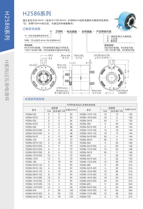 發(fā)電機滑環(huán)光潔度標準，發(fā)電機滑環(huán)碳刷結構圖